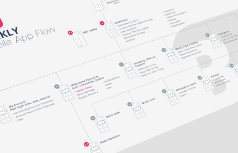 Screen & Information Flow Diagram by by Prismic Reflections®