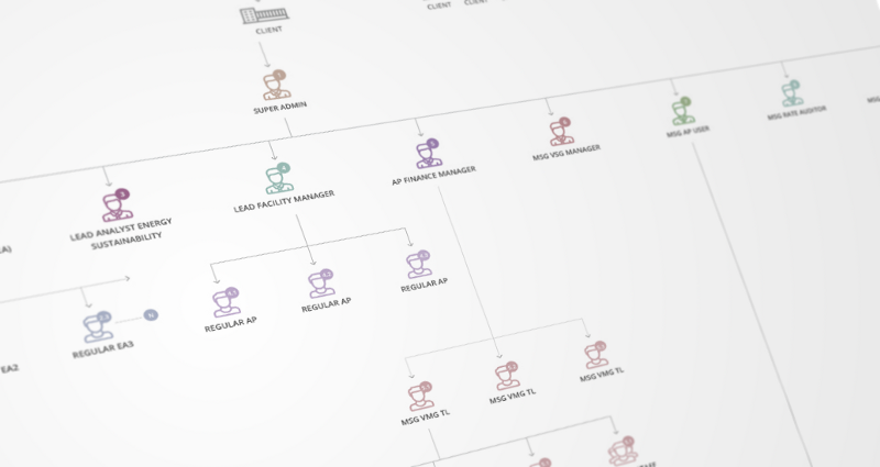 Organisation Structure Map