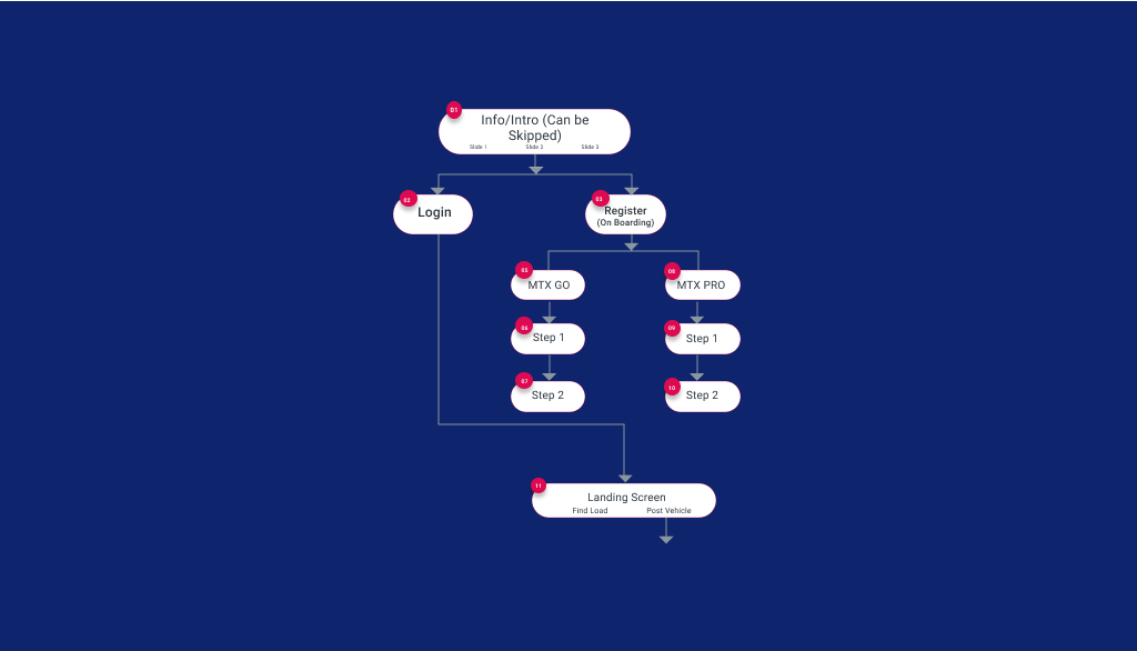 Sitemap