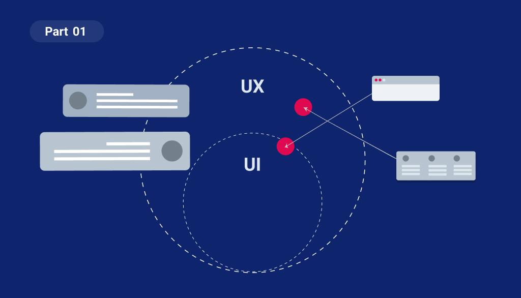 Design & tech terms every UX UI designer needs to know part II